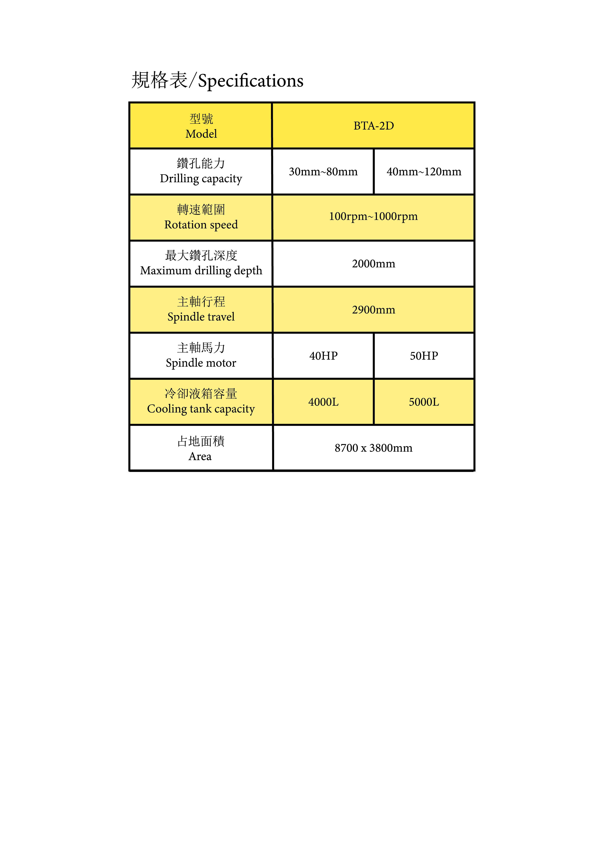 2米-深孔钻孔机/深孔加工机/深孔加工机专用机/深孔炮钻加工机